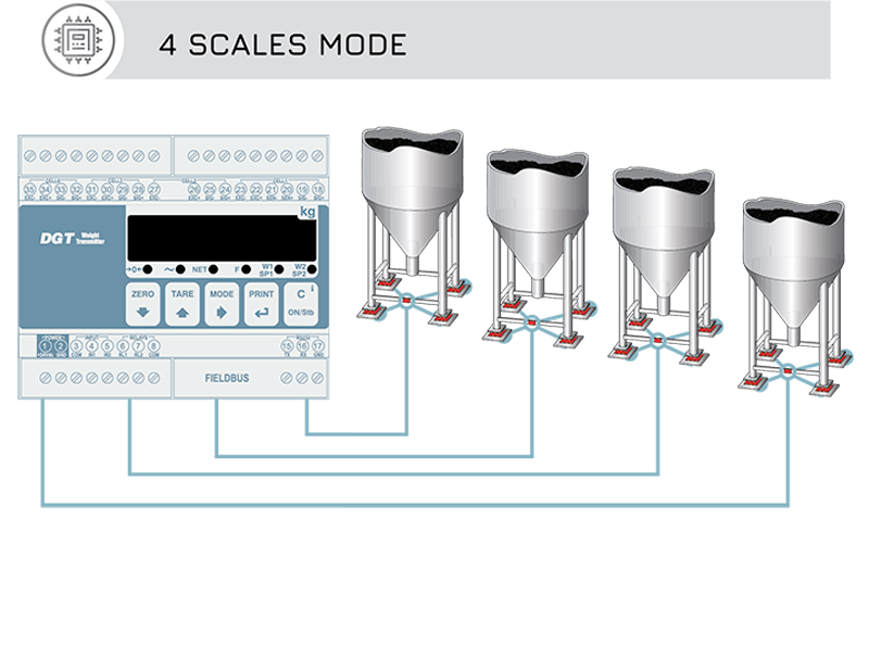 PLC變送器怎么連接？選擇變送器型號時需要注意什么？
